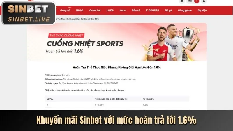 Hoàn trả cược nổ hũ hấp dẫn tại Sumclub